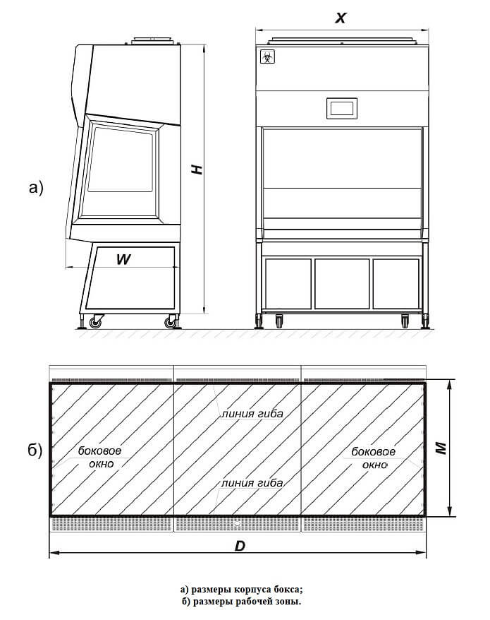 Ламинарный бокс LAMSYSTEMS БМБ-II-Ламинар-C-1,8 SAVVY SL PHARM фото2