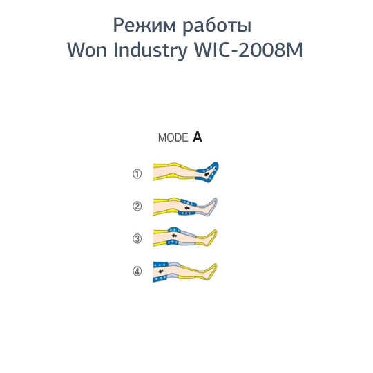 Аппарат для прессотерапии и лимфодренажа Won Industry WIC-2008M фото4 Аппарат для прессотерапии и лимфодренажа Won Industry WIC-2008M фото4