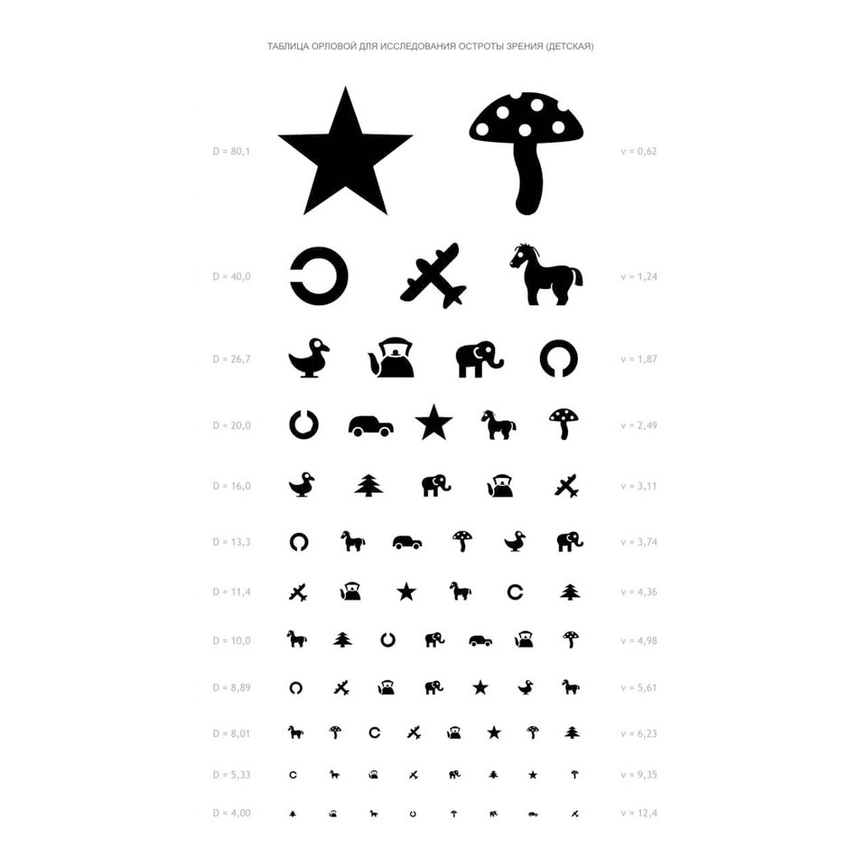 Комплект таблиц для проверки зрения к аппарату Ротта фото1