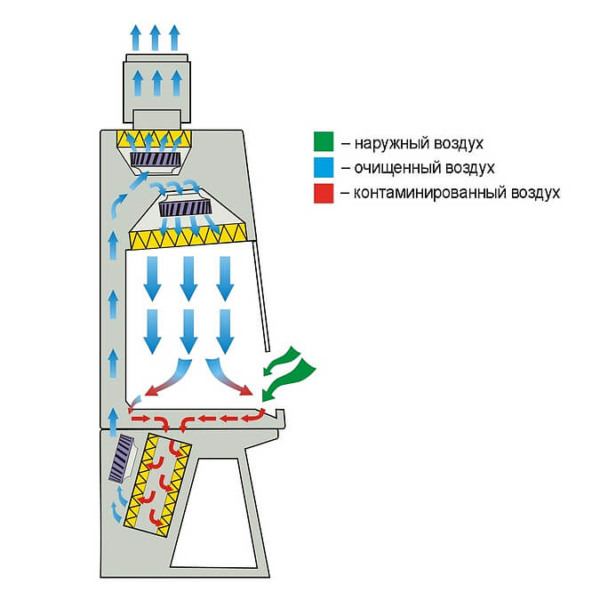 Фармацевтический ламинарный бокс LAMSYSTEMS БМБ-II-Ламинар-C-1,2 SAVVY CYTOS PHARM фото3