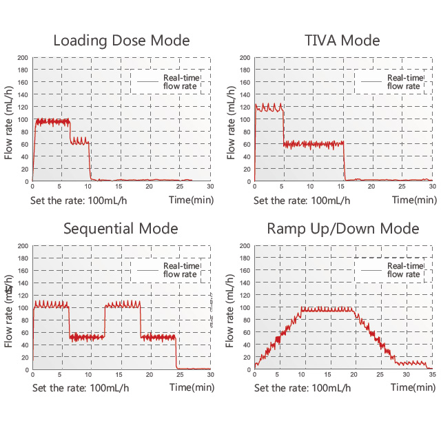 Инфузионный насос Mindray BeneFusion SP5 фото4