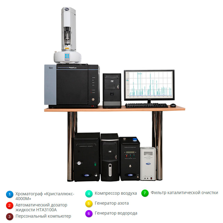 Газовый хроматограф Мета-хром Кристаллюкс-4000М фото2