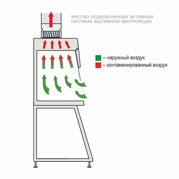 Вытяжной шкаф LAMSYSTEMS ШВ-Ламинар-С-1,5 фото3