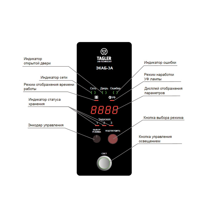 Шкаф для сушки и хранения гибких эндоскопов ТАГЛЕР ЭКАБ-5А фото3