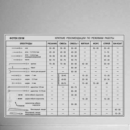 ЭХВЧ-аппарат ФОТЕК ЭХВЧ-80-03 в базовом гинекологическом наборе фото4