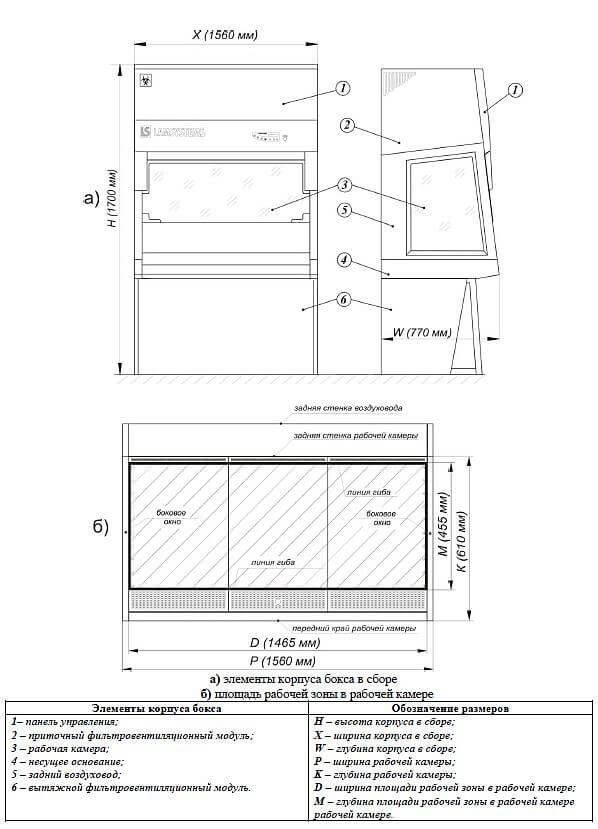 Ламинарный бокс LAMSYSTEMS БМБ-II-Ламинар-C-1,5 NEOTERIC B2 MOBILE фото2