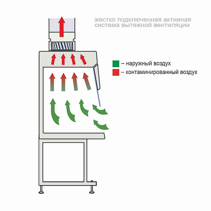 Вытяжной шкаф LAMSYSTEMS ШВ-Ламинар-С-1,0 с блоком УФО фото3