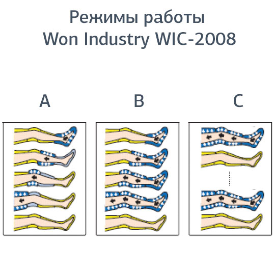 Аппарат для прессотерапии и лимфодренажа Won Industry WIC-2008 фото4