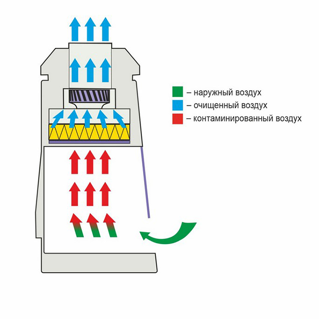 Ламинарный бокс LAMSYSTEMS БАВ-Ламинар-С-1,2 фото2