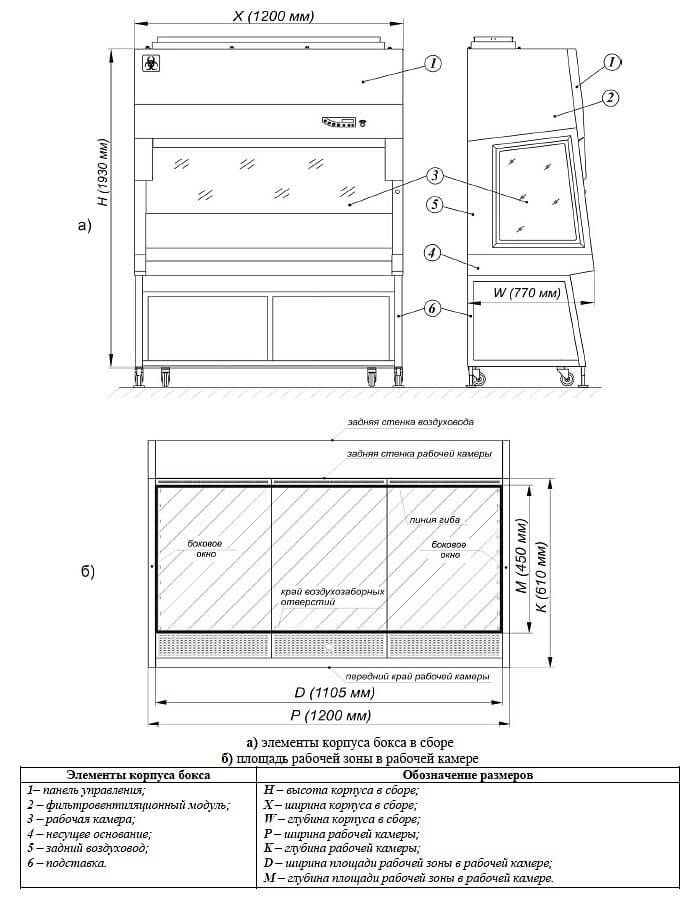 Ламинарный бокс LAMSYSTEMS БМБ-II-Ламинар-C-1,2 NEOTERIC PHARM фото2