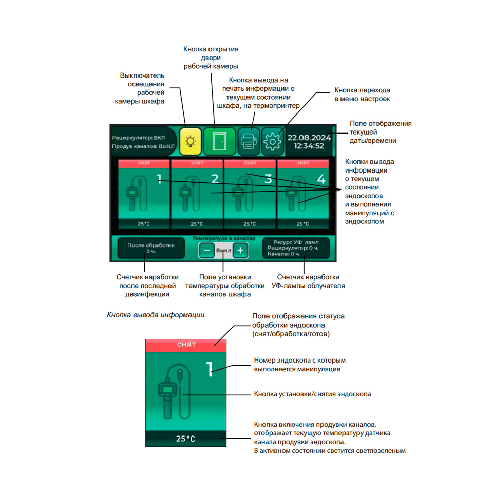 Шкаф для сушки и хранения гибких эндоскопов ТАГЛЕР ЭКАБ-2М фото2
