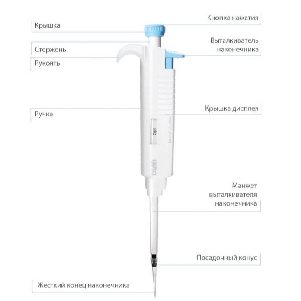 Дозатор DLAB MicroPette Plus 100 мкл фото2