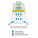 Ламинарный бокс LAMSYSTEMS БАВнп-01-Ламинар-С-1,2 LORICA VIS-А-VIS фото3